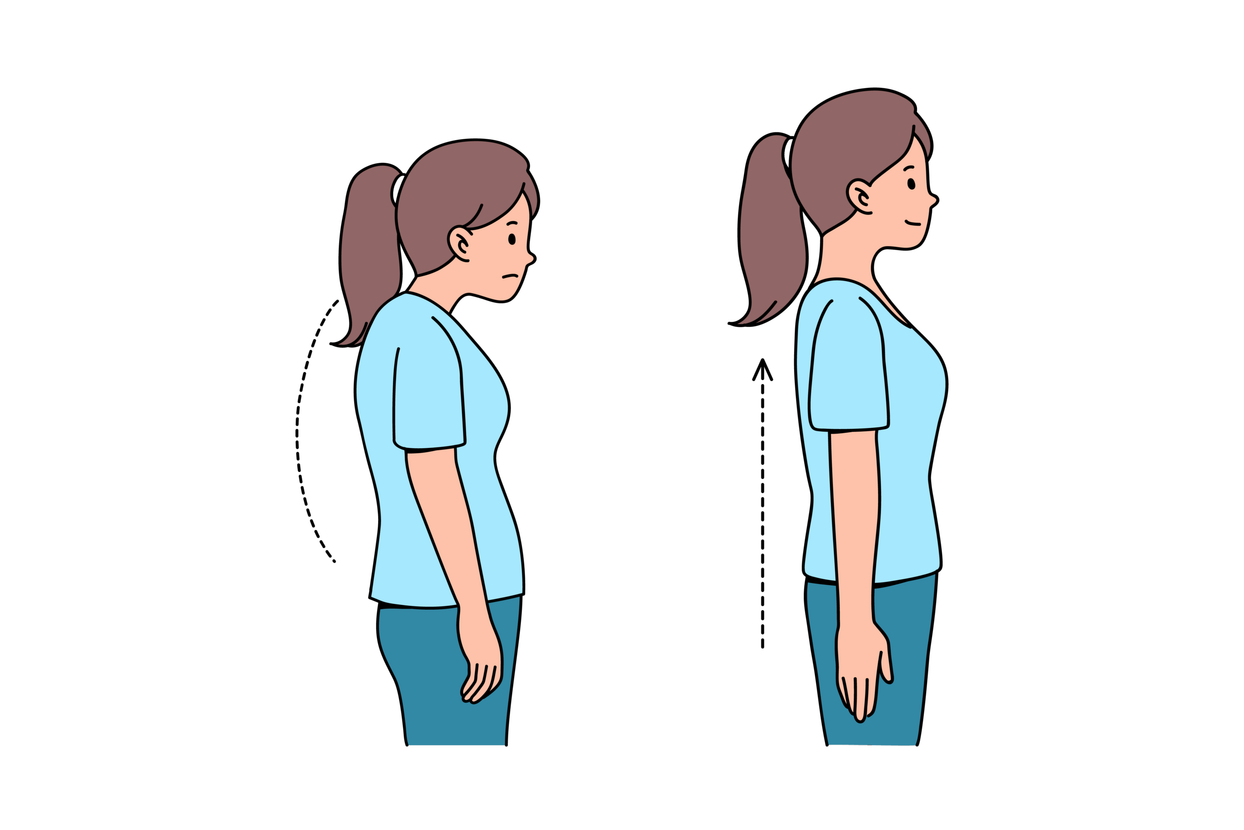Correct & Incorrect Standing Posture illustration